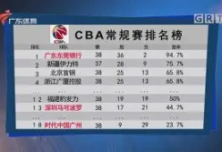 开云体育官网-CBA常规赛赛程吃紧；洛杉矶湖人集结日强势反弹；赛场秩序良好；心理建设被强调的简单介绍