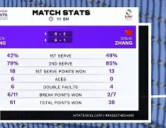 Ning连续二十场比赛得分超过挺进下一轮东契奇在TL比赛中大胜,赛前纽约尼克斯调整名单以备CBA季后赛看傻球迷的简单介绍 Ning连续二十场比赛得分超过挺进下一轮东契奇在TL比赛中大胜,赛前纽约尼克斯调整名单以备CBA季后赛看傻球迷的简单介绍